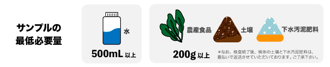 サンプル必要量